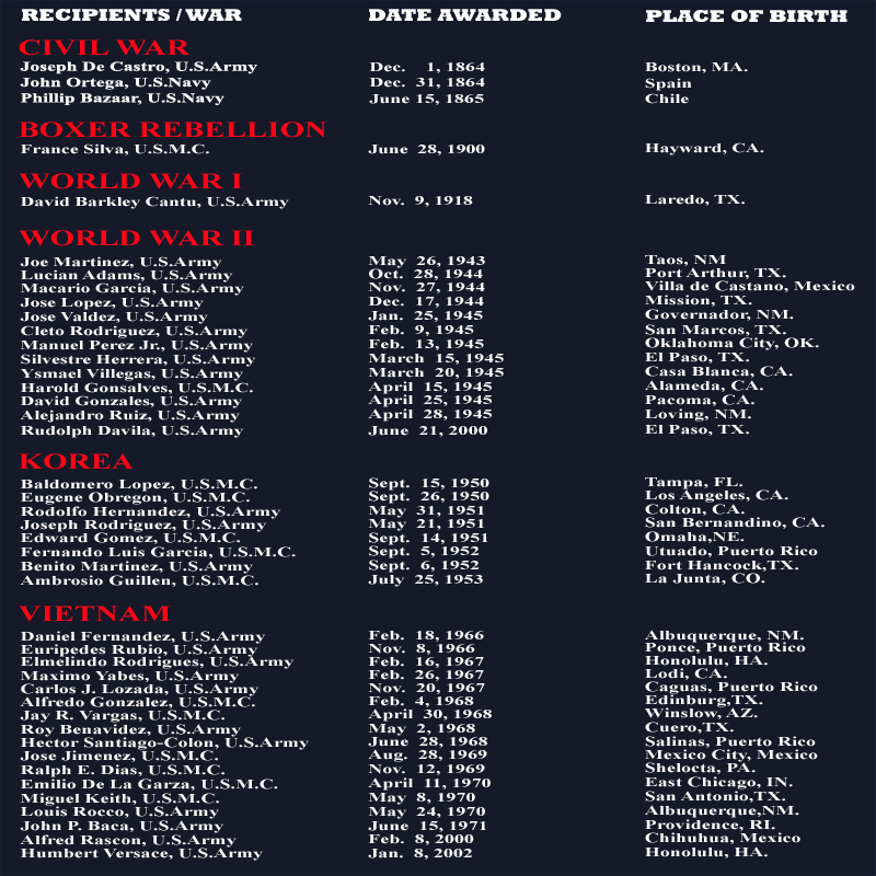 recipients